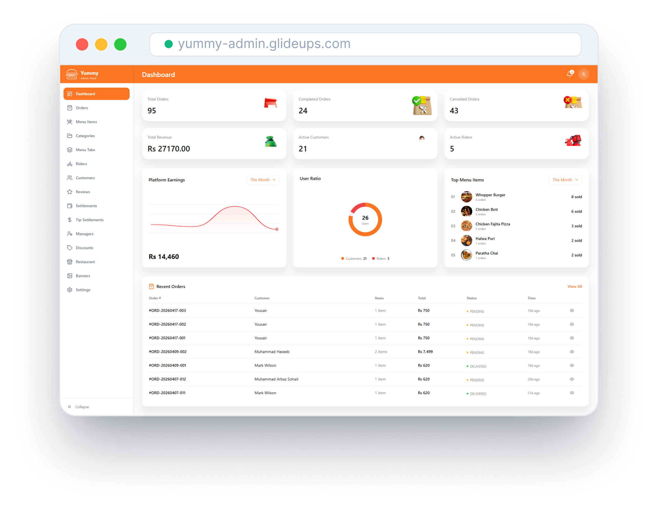 Yummy admin panel dashboard